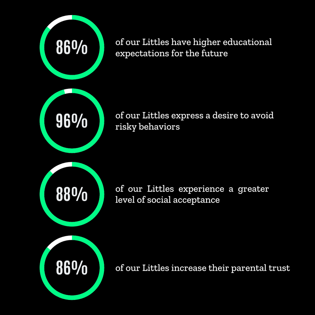 our impact infographic